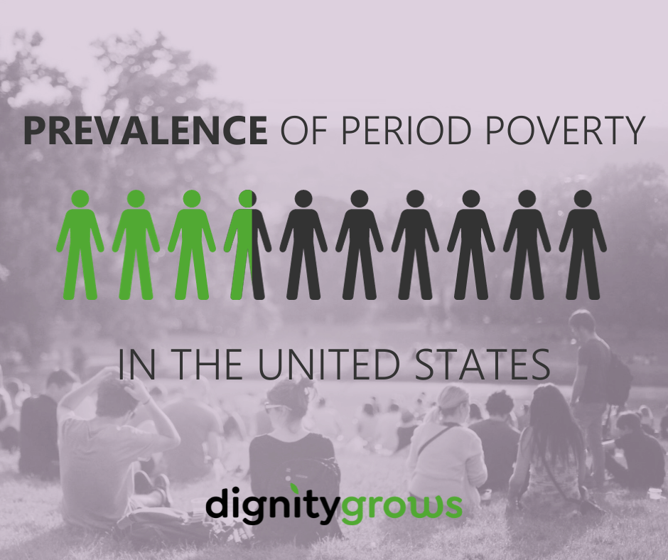 Graphic depicts the prevalence of Period Poverty in the United States with a chart of over 33% filled in