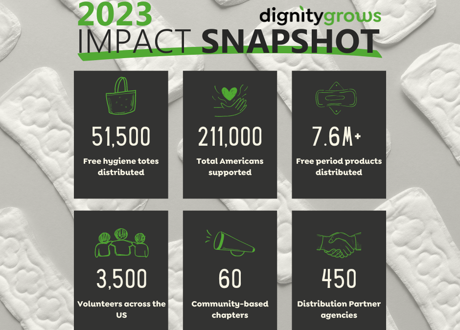Dignity Grows Impact: Year in Review